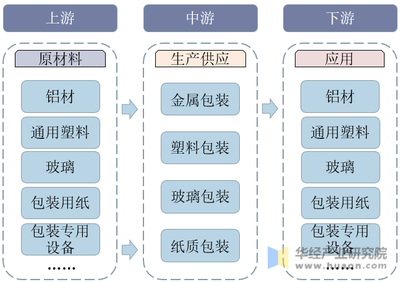 2020年中国食品包装行业发展现状分析 迈向智能化、自动化与多元化的新阶段